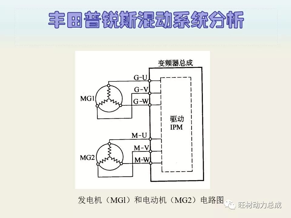 经典 | 170页PPT文件限时领取 普锐斯混合动力系统分析的图19
