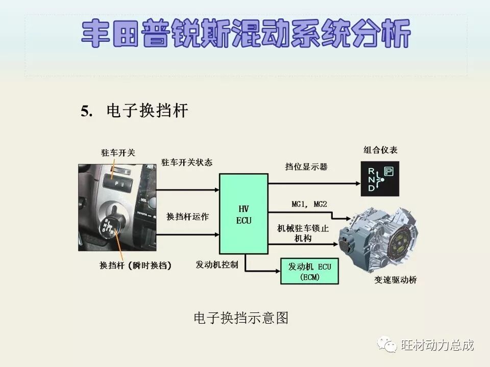 经典 | 170页PPT文件限时领取 普锐斯混合动力系统分析的图10