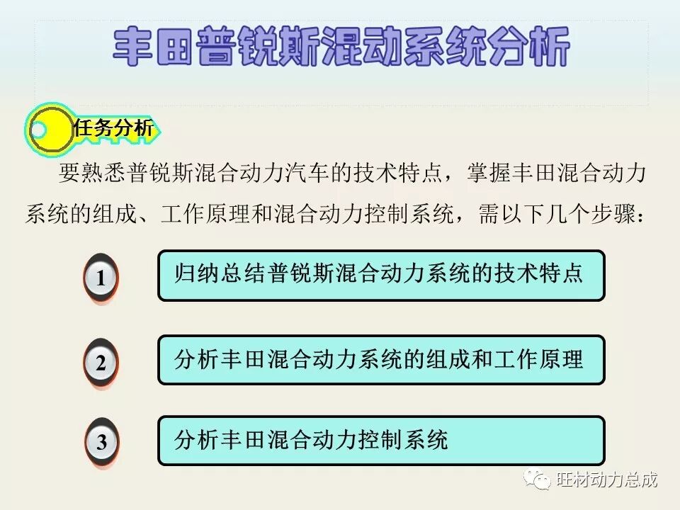 经典 | 170页PPT文件限时领取 普锐斯混合动力系统分析的图7