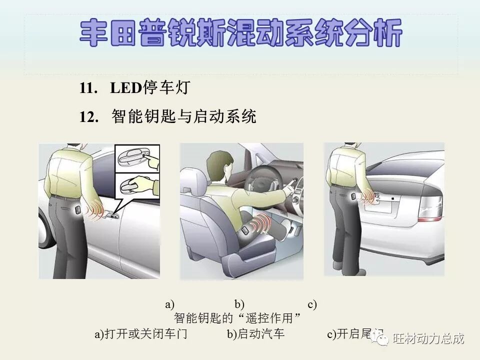 经典 | 170页PPT文件限时领取 普锐斯混合动力系统分析的图14