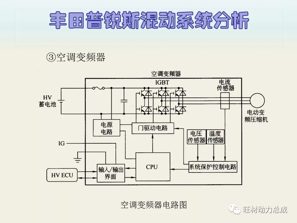 经典 | 170页PPT文件限时领取 普锐斯混合动力系统分析的图27