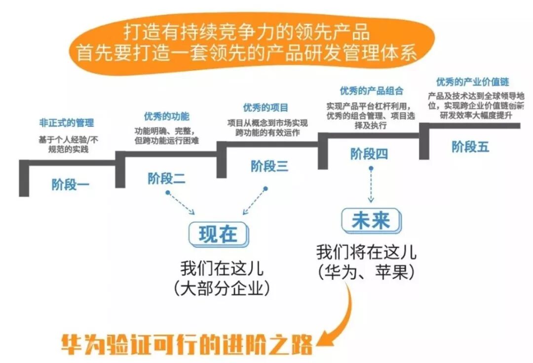 任正非逼出来的华为芯片女皇 海思掌门人何庭波
