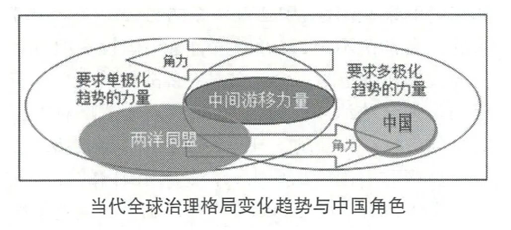 钮维敢:中国特色全球治理观视域下的"一带一路"倡议及其特点