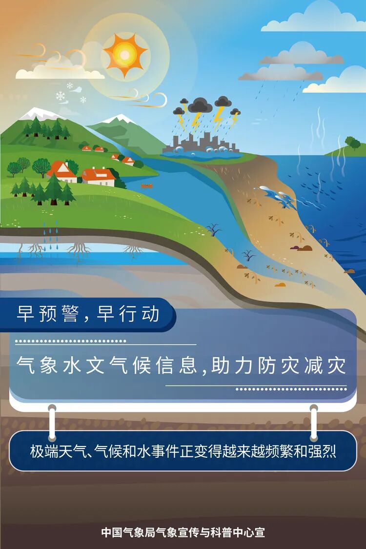 线上答题;下发中国气象科普宣传中心科普视频和科普宣传图片等资料