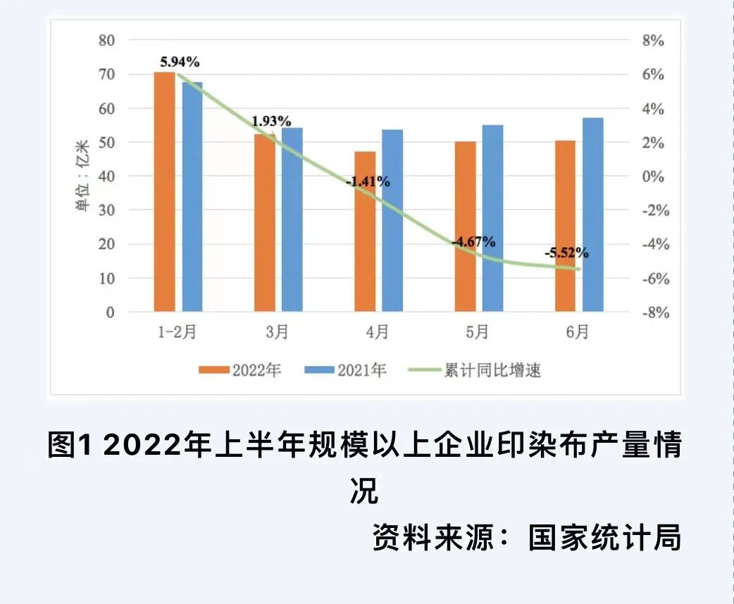 2022年上半年印染行业经济运行简析(图4)