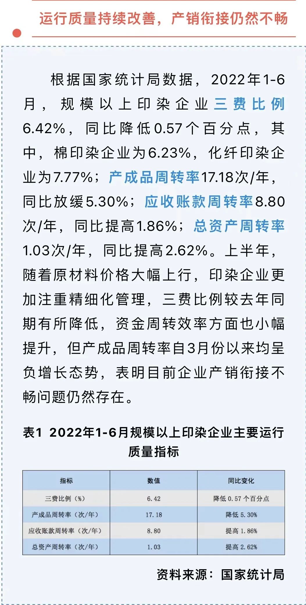 2022年上半年印染行业经济运行简析(图7)