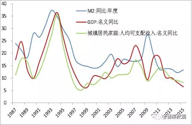 任总:房价还会涨?房子还能买?