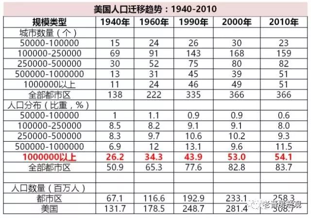 任总:房价还会涨?房子还能买?