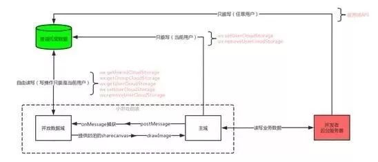 类似cf的网页游戏_类似暗黑的网页游戏_类似绝代双骄有侠客的网页游戏