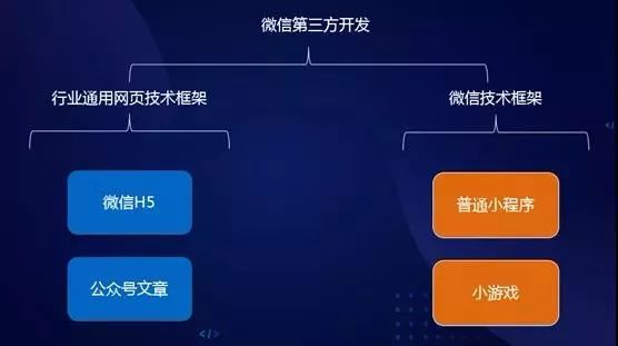 类似cf的网页游戏_类似绝代双骄有侠客的网页游戏_类似暗黑的网页游戏