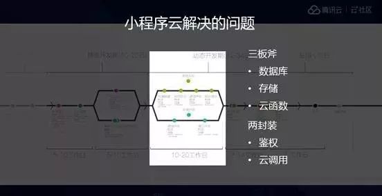 类似绝代双骄有侠客的网页游戏_类似暗黑的网页游戏_类似cf的网页游戏