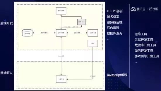 类似cf的网页游戏_类似绝代双骄有侠客的网页游戏_类似暗黑的网页游戏