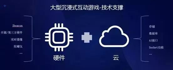 类似cf的网页游戏_类似暗黑的网页游戏_类似绝代双骄有侠客的网页游戏