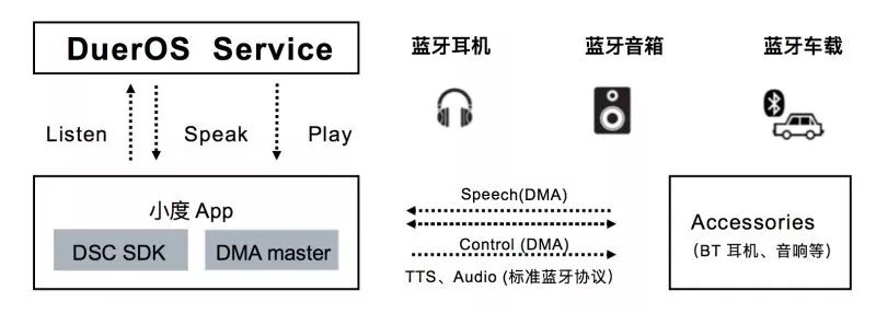 蓝牙app开发_蓝牙app开发报价_蓝牙app开发报价