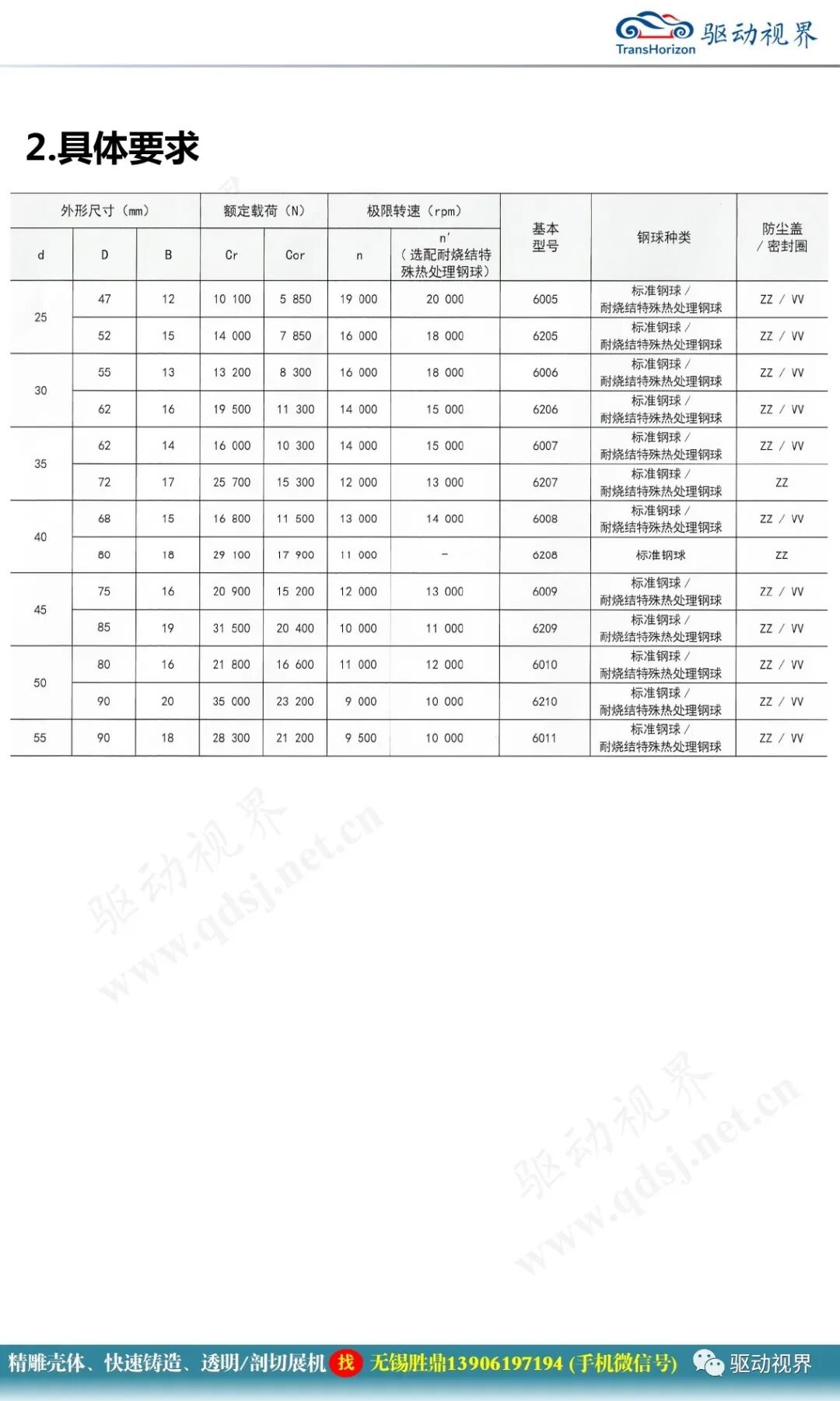 减速器在机电一体化系统中的作用及其全新技术要求2.0的图24
