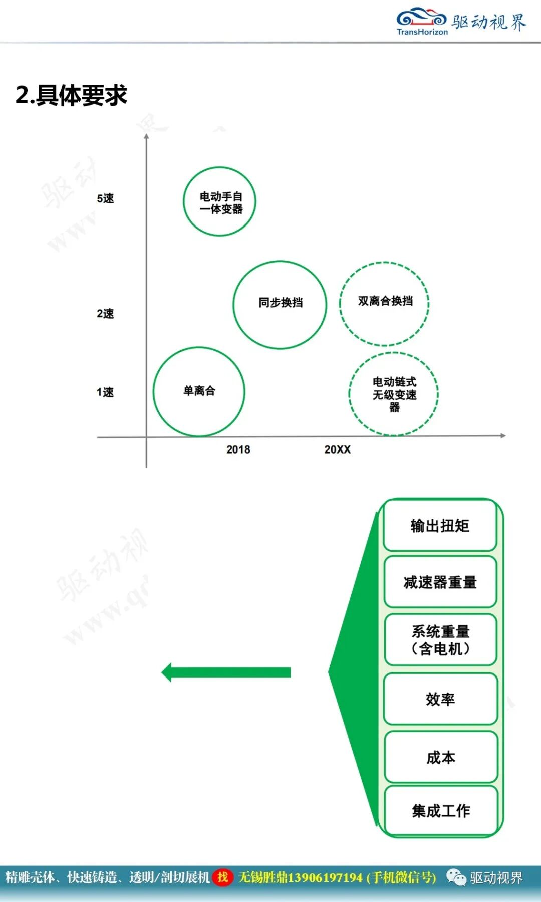 减速器在机电一体化系统中的作用及其全新技术要求2.0的图9