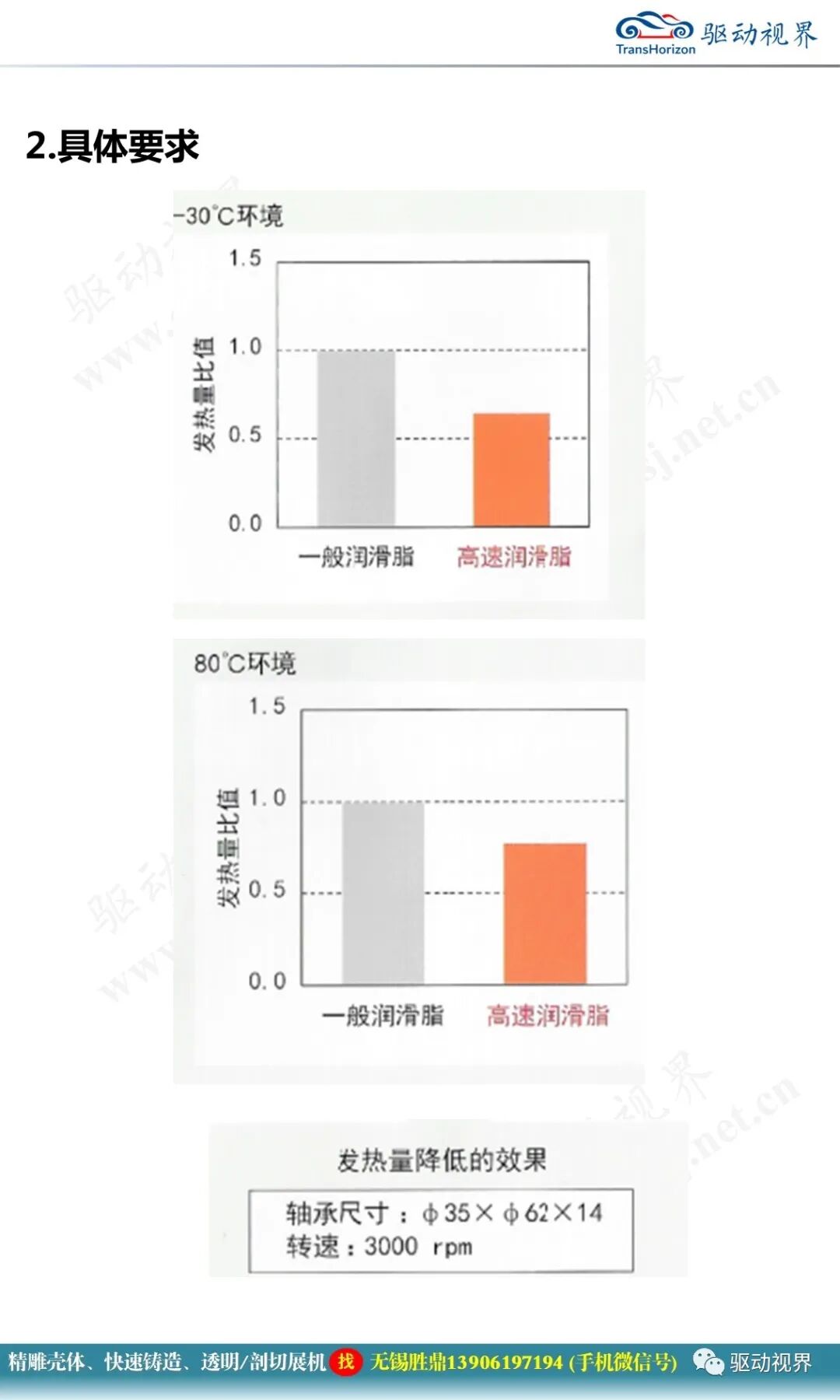 减速器在机电一体化系统中的作用及其全新技术要求2.0的图28