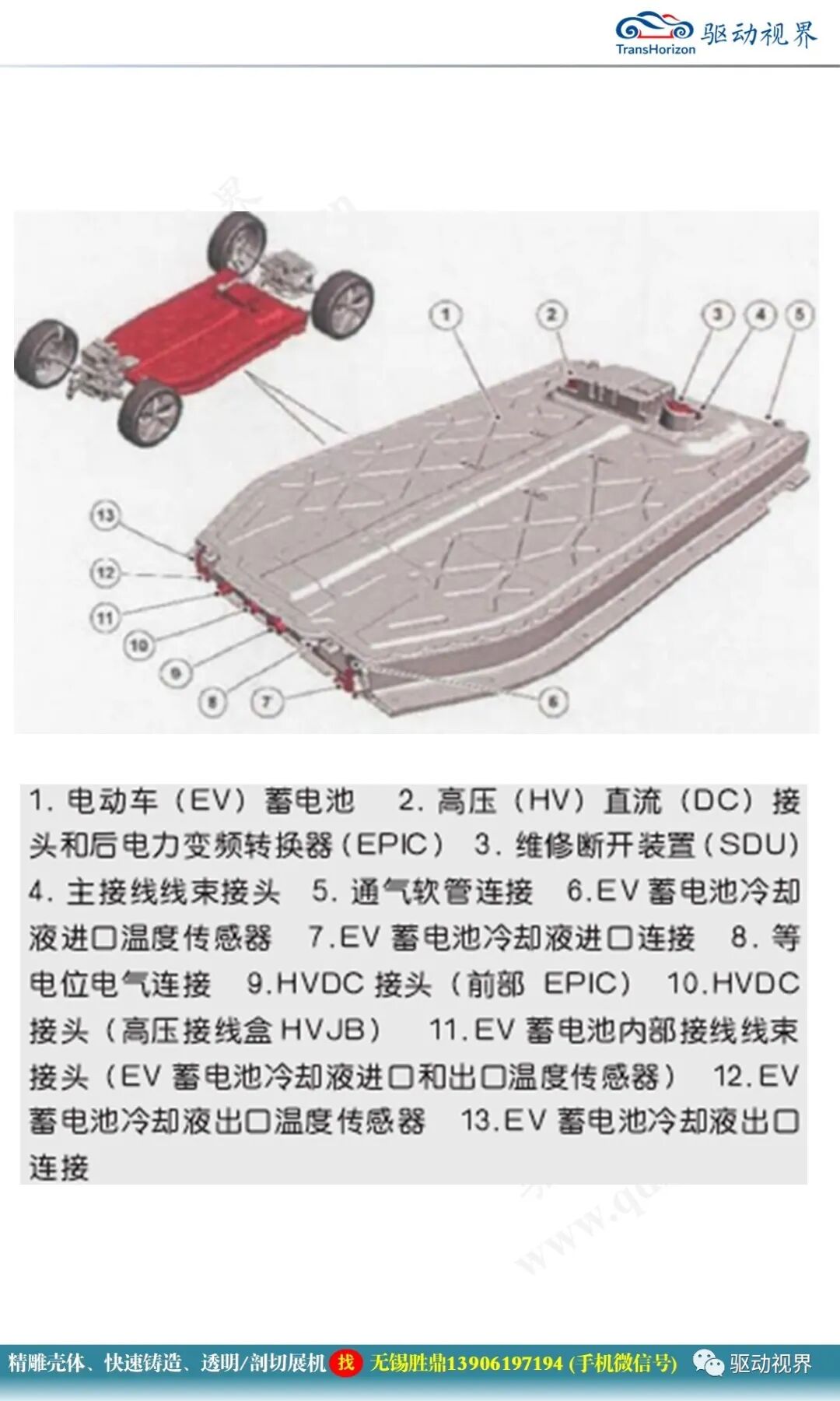捷豹I-Pace纯电驱动系统2.0的图6