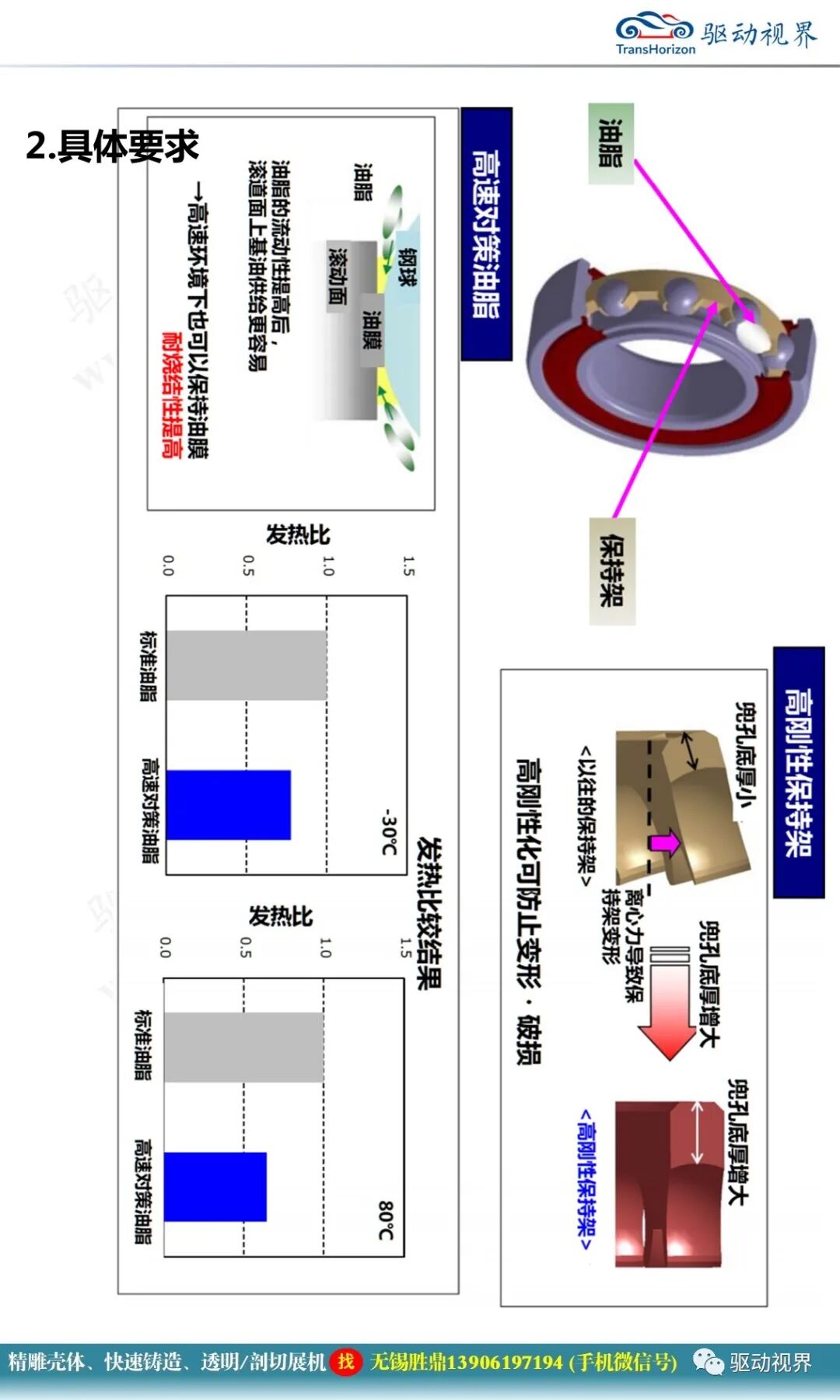 减速器在机电一体化系统中的作用及其全新技术要求2.0的图29