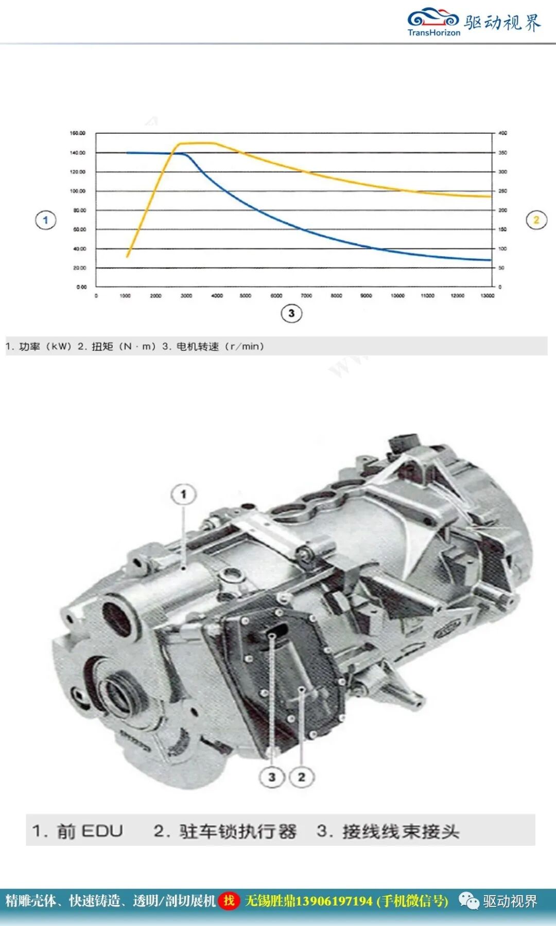 捷豹I-Pace纯电驱动系统2.0的图35