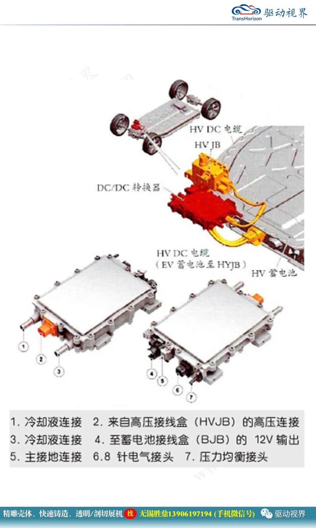 捷豹I-Pace纯电驱动系统2.0的图23