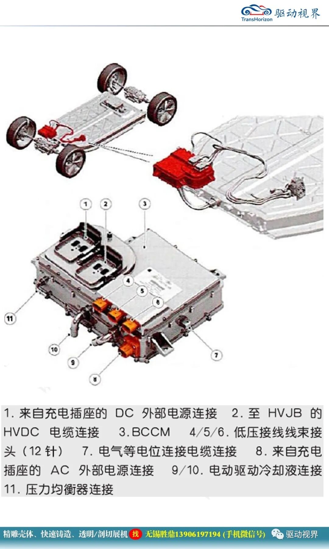 捷豹I-Pace纯电驱动系统2.0的图21