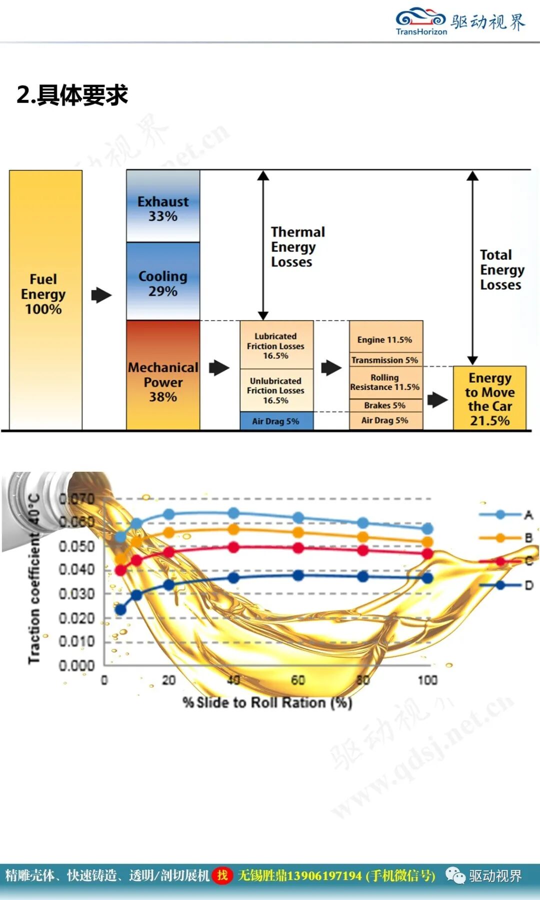 减速器在机电一体化系统中的作用及其全新技术要求2.0的图26