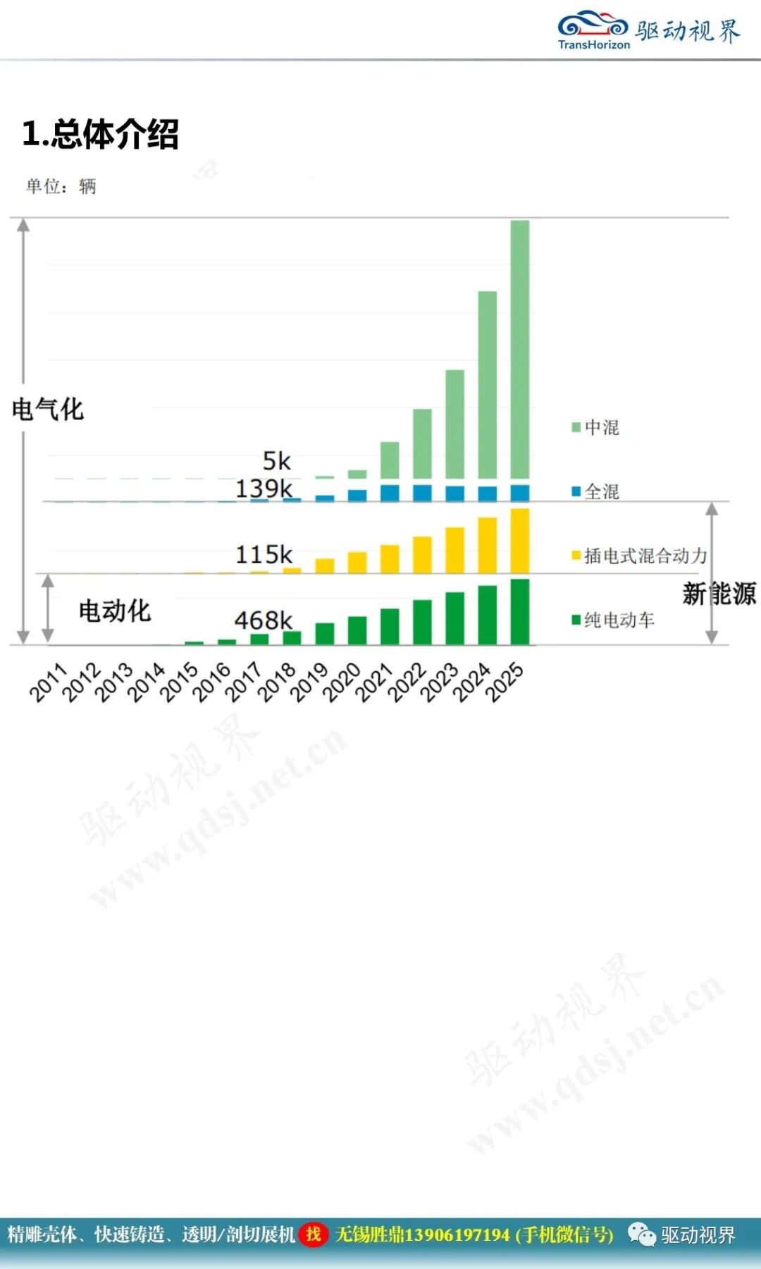 减速器在机电一体化系统中的作用及其全新技术要求2.0的图6