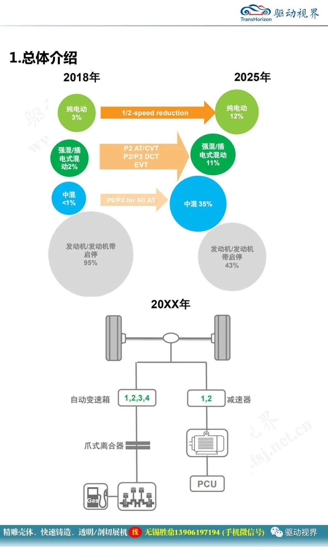 减速器在机电一体化系统中的作用及其全新技术要求2.0的图7
