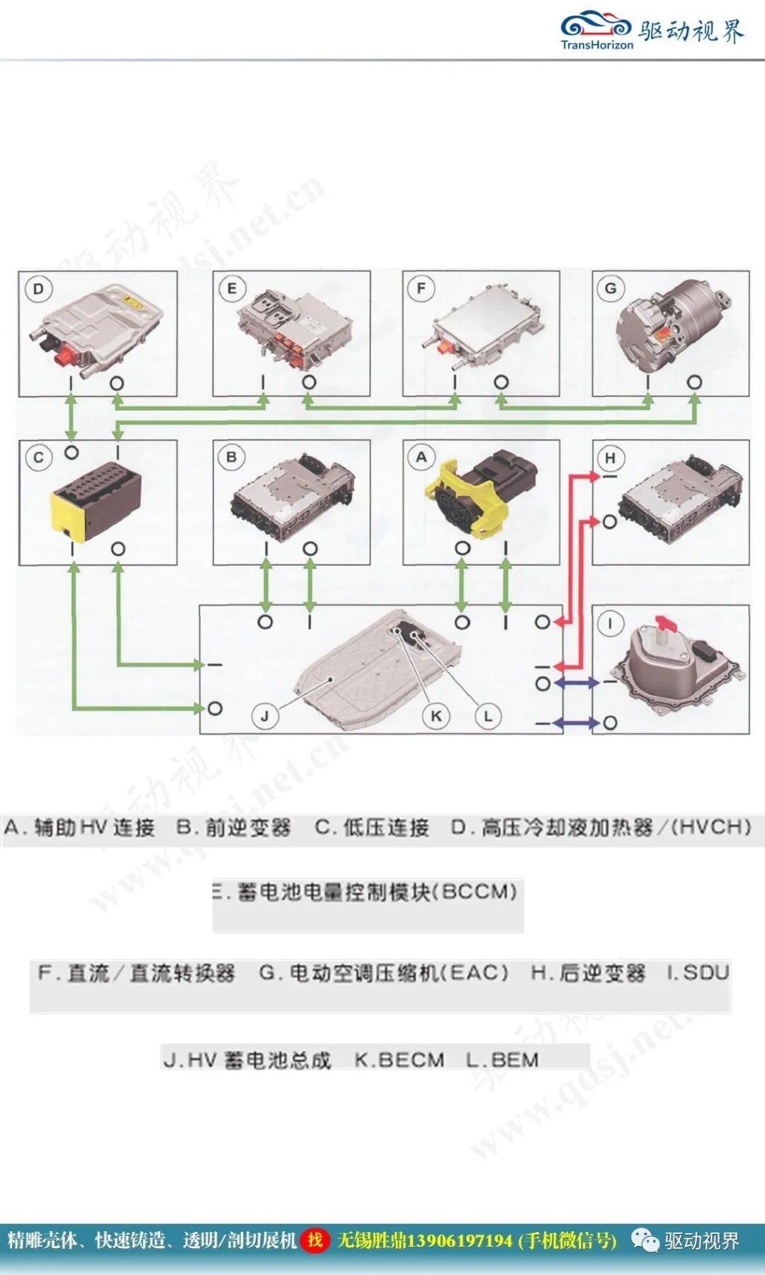 捷豹I-Pace纯电驱动系统2.0的图19