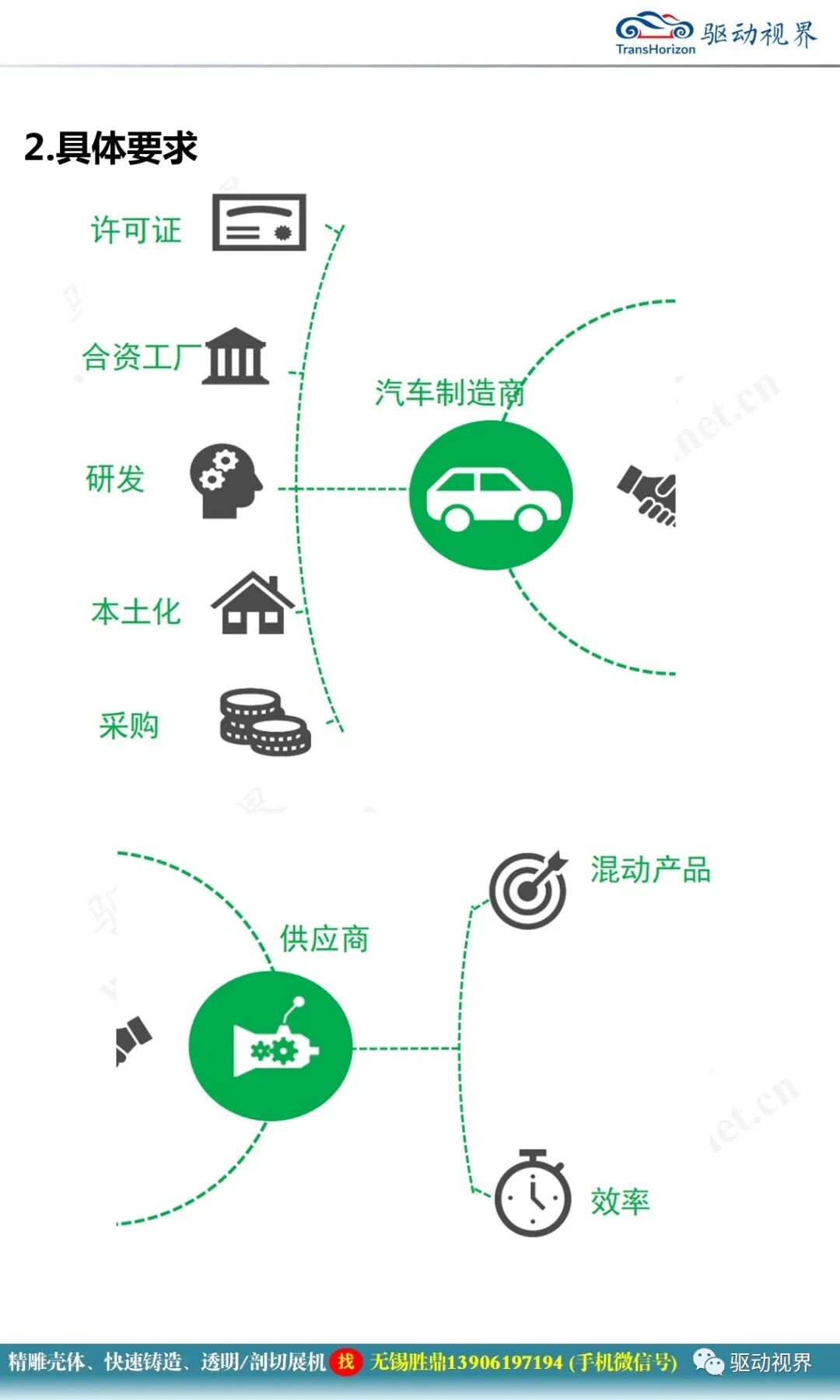 减速器在机电一体化系统中的作用及其全新技术要求2.0的图15
