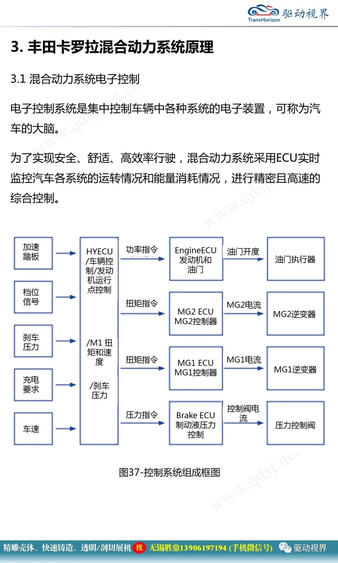 豐田卡羅拉雙擎混合動力系統結構原理和故障案例分析2.0的圖31
