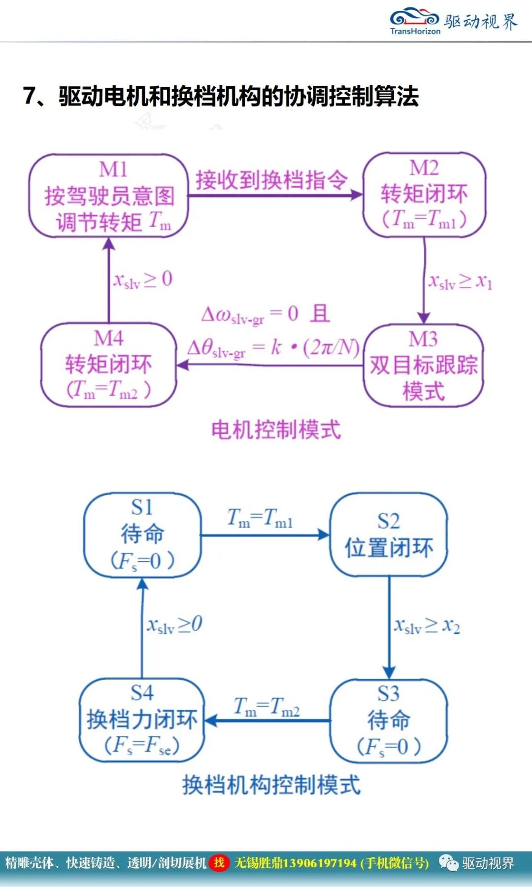 低成本的電動汽車多檔變速器方案的圖12