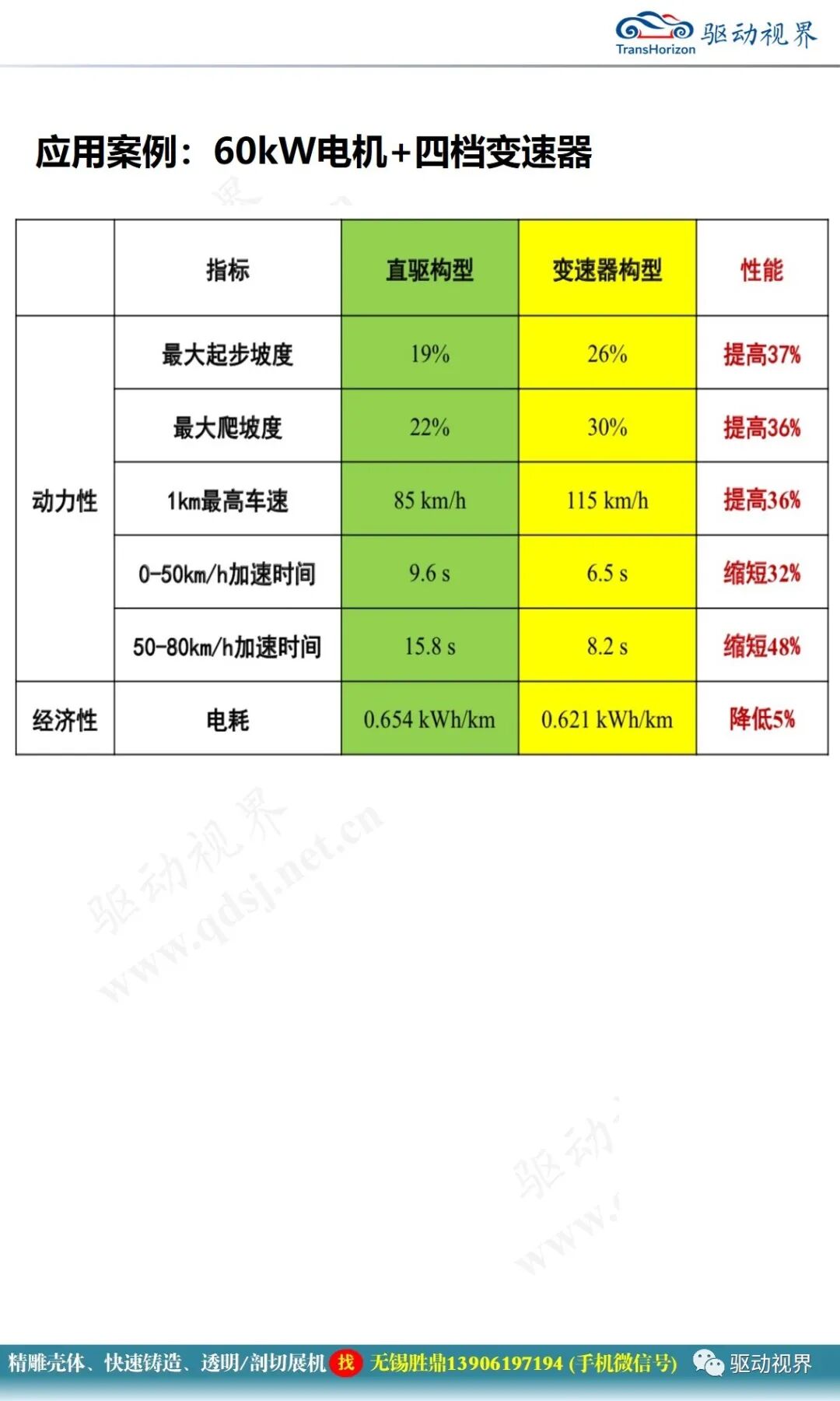 低成本的電動汽車多檔變速器方案的圖19