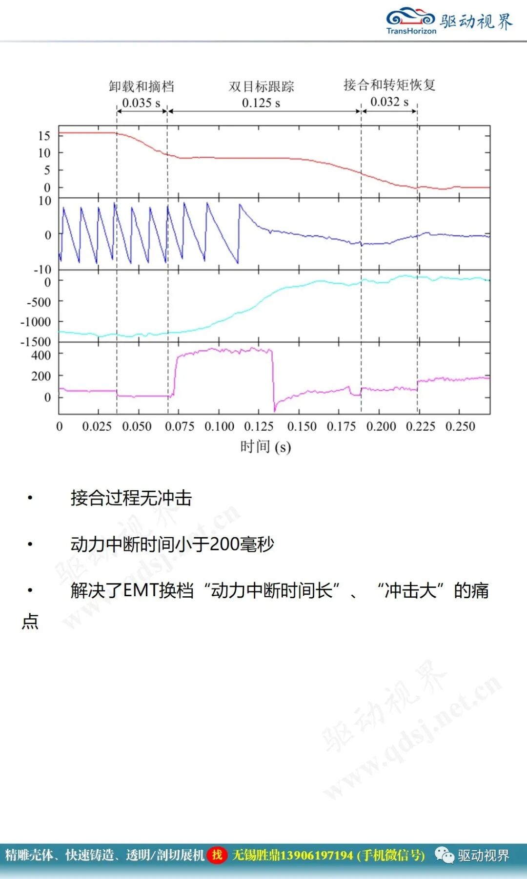 低成本的電動汽車多檔變速器方案的圖14