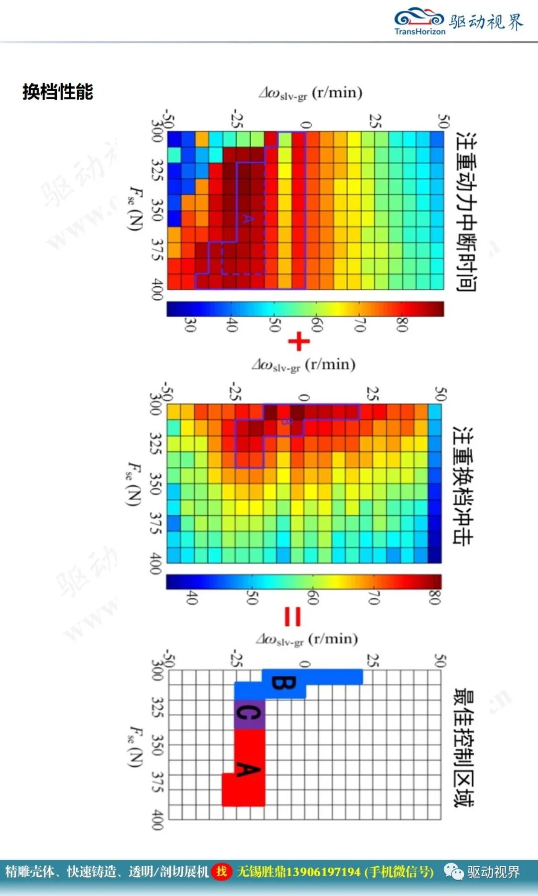 低成本的電動汽車多檔變速器方案的圖8