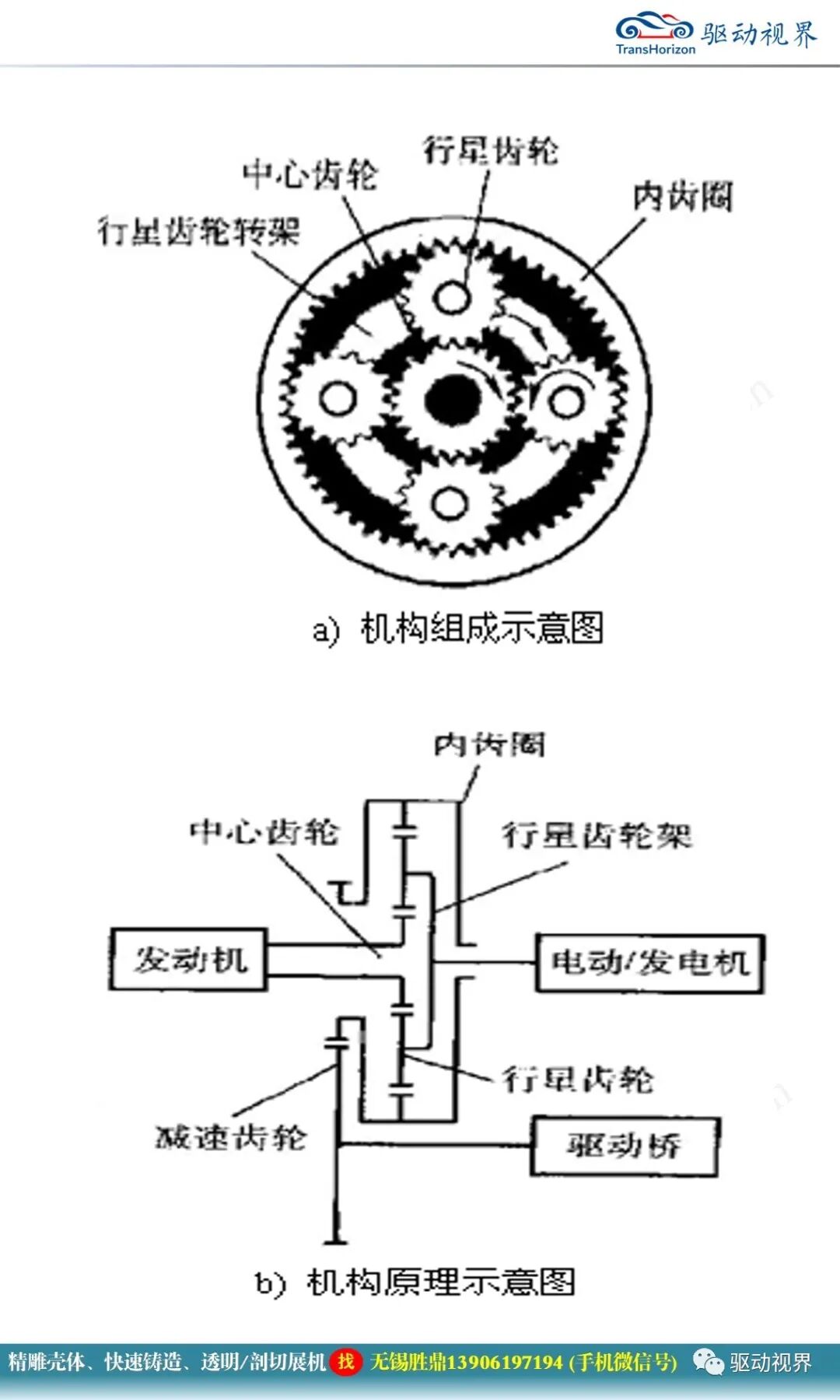 電動汽車構造與原理的圖40