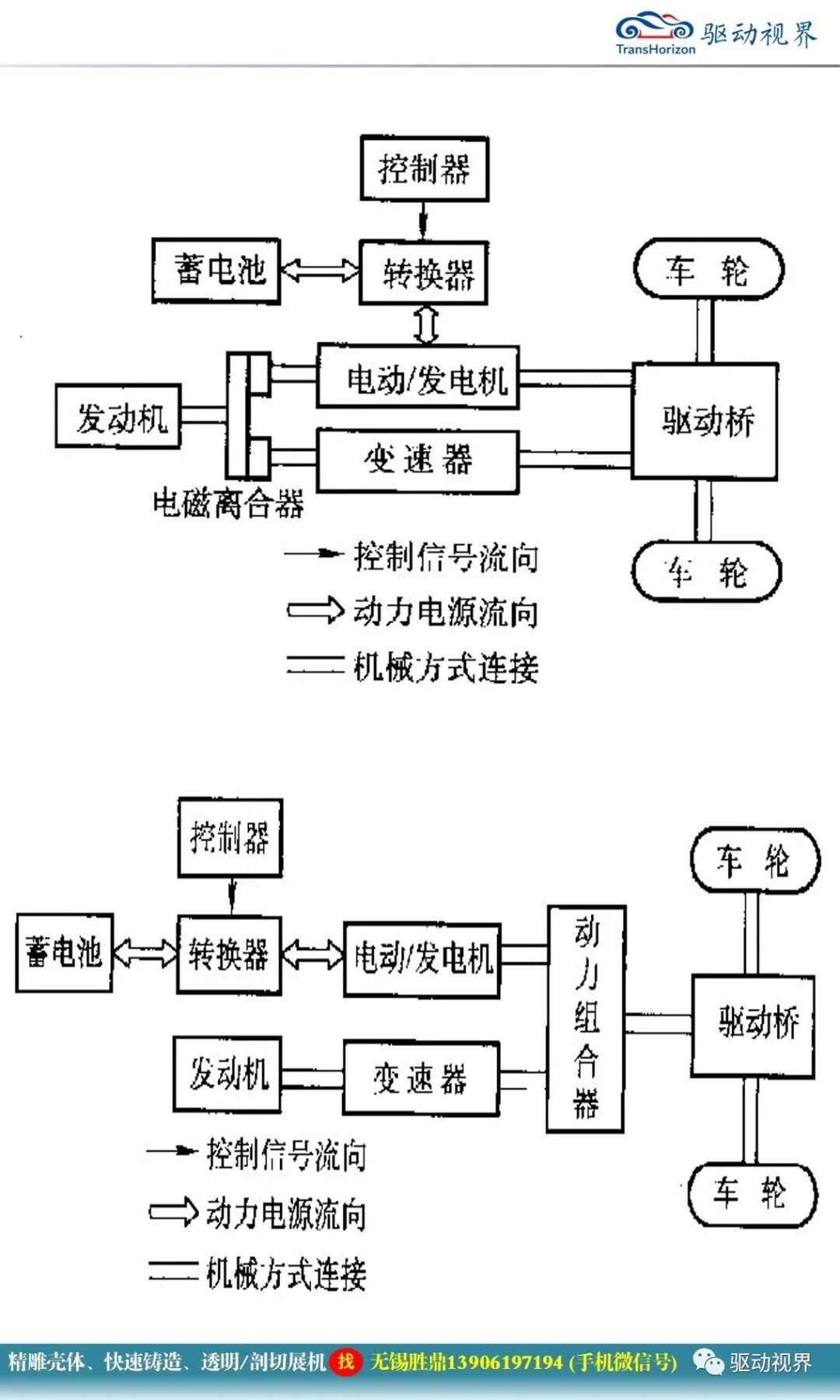 電動汽車構造與原理的圖37