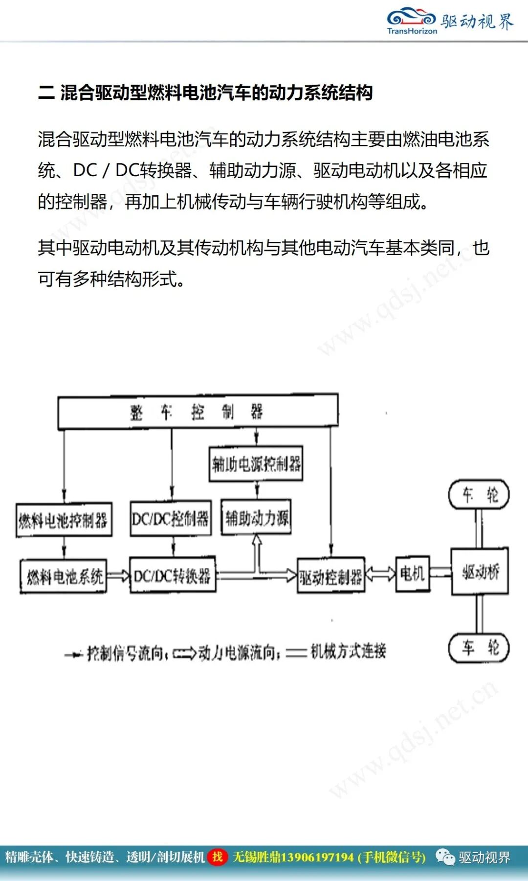 電動汽車構造與原理的圖57