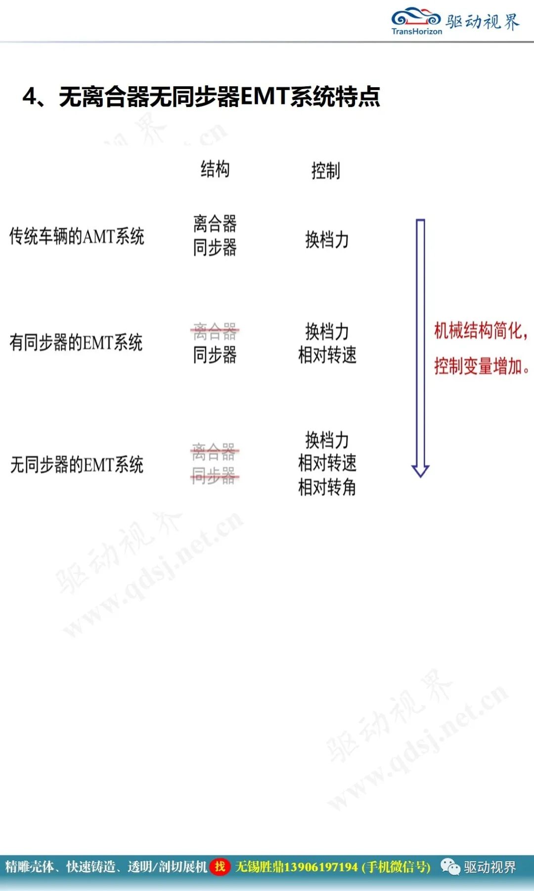 低成本的電動汽車多檔變速器方案的圖9