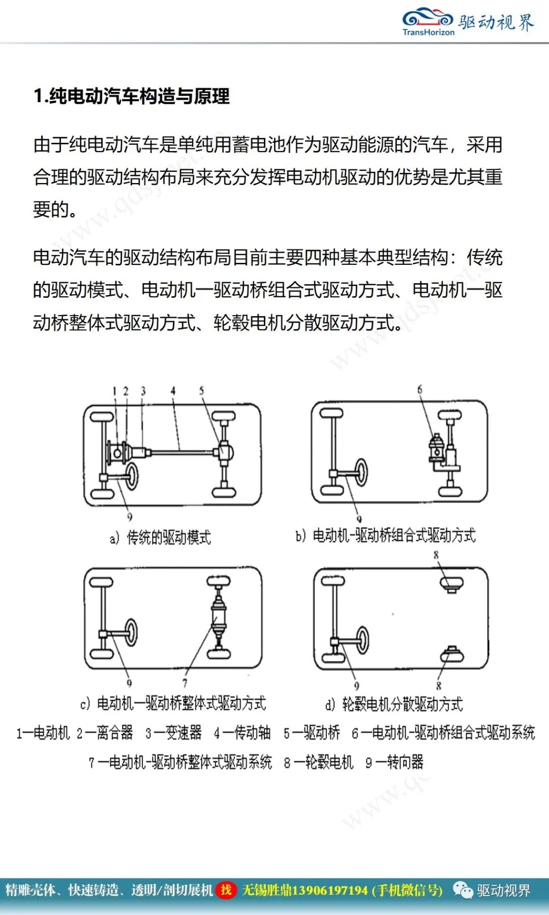 電動汽車構造與原理的圖3