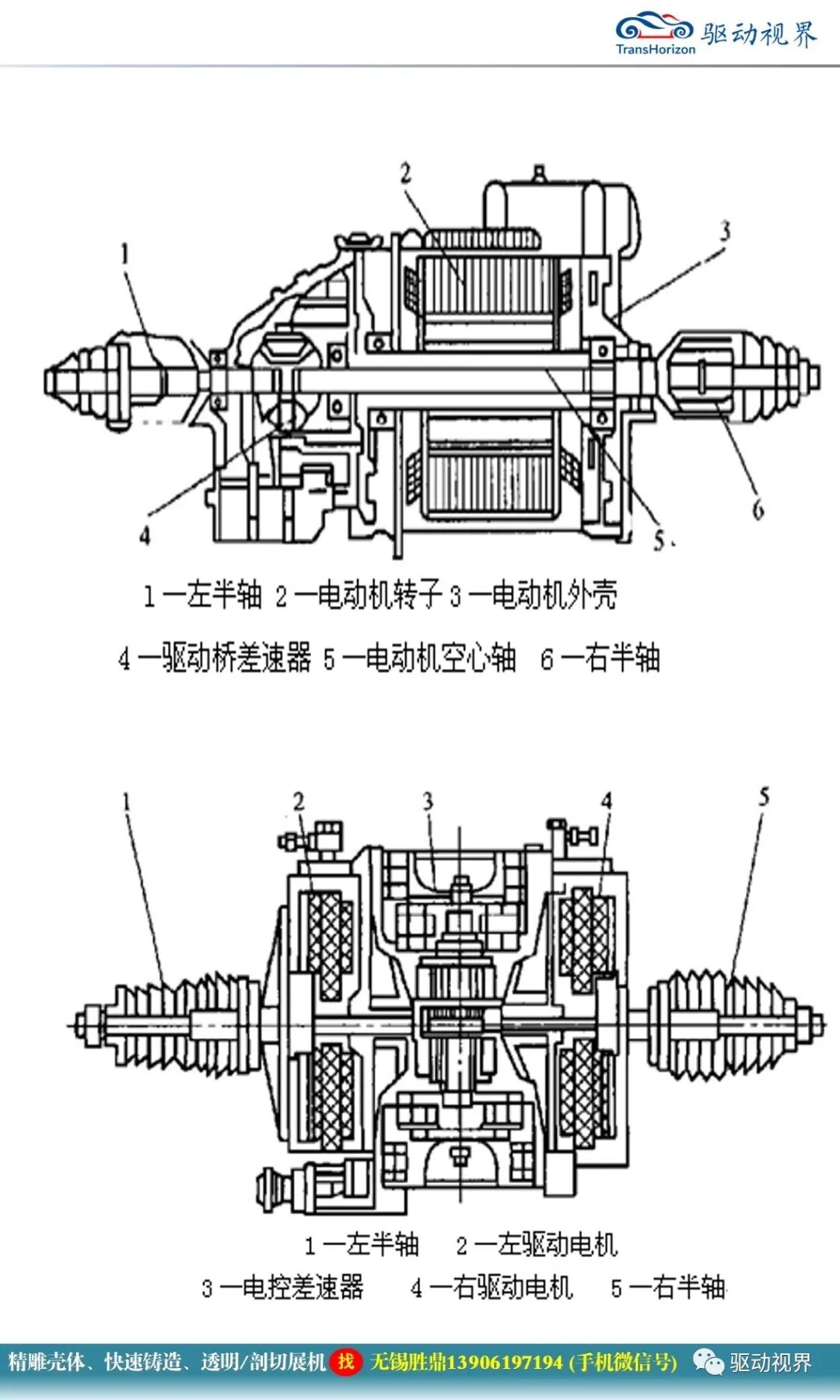 電動汽車構造與原理的圖9