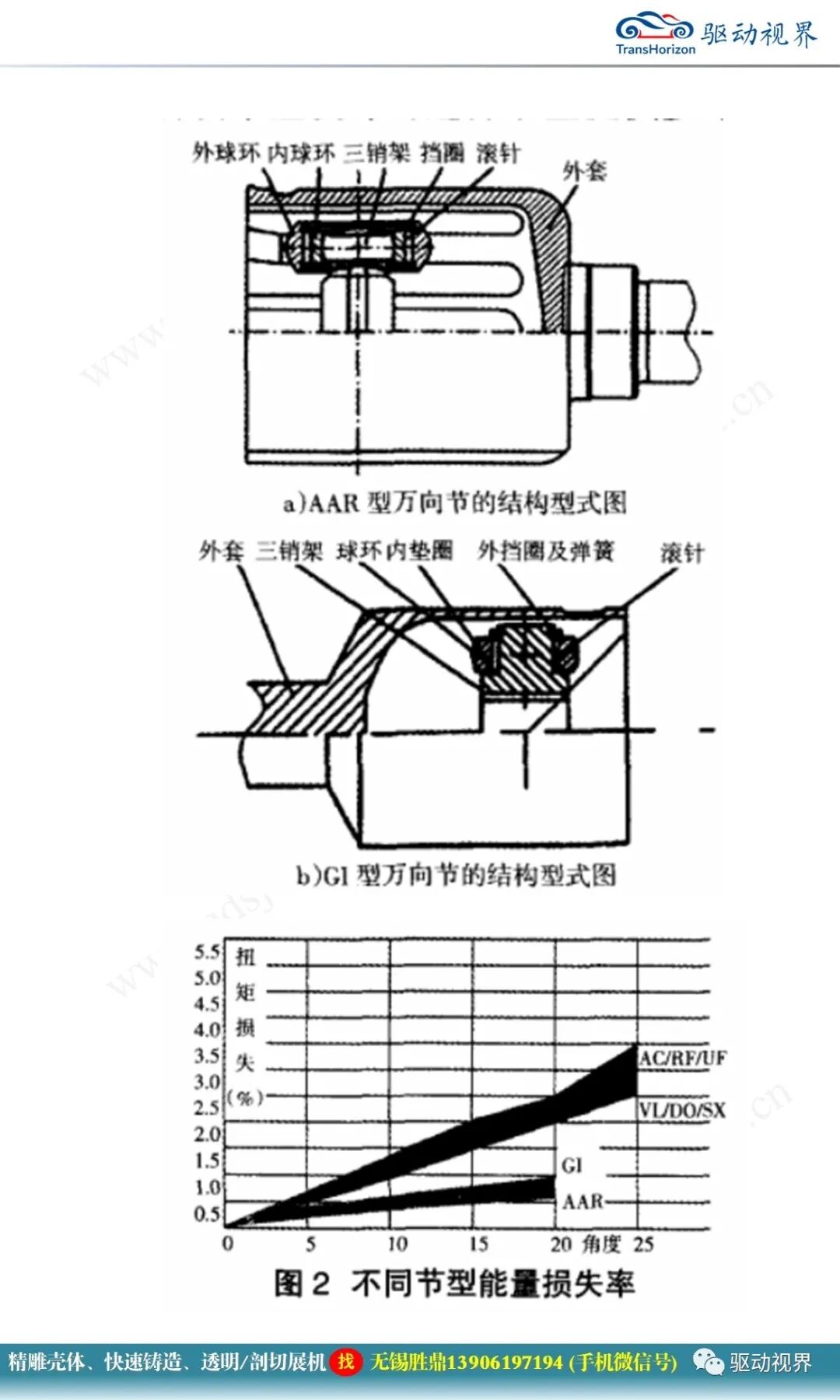 汽車驅動軸培訓材料1.0的圖42