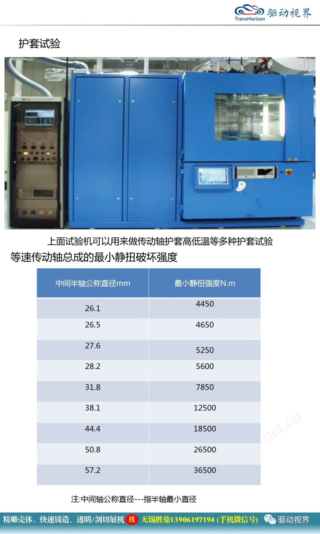 汽車驅動軸培訓材料1.0的圖61