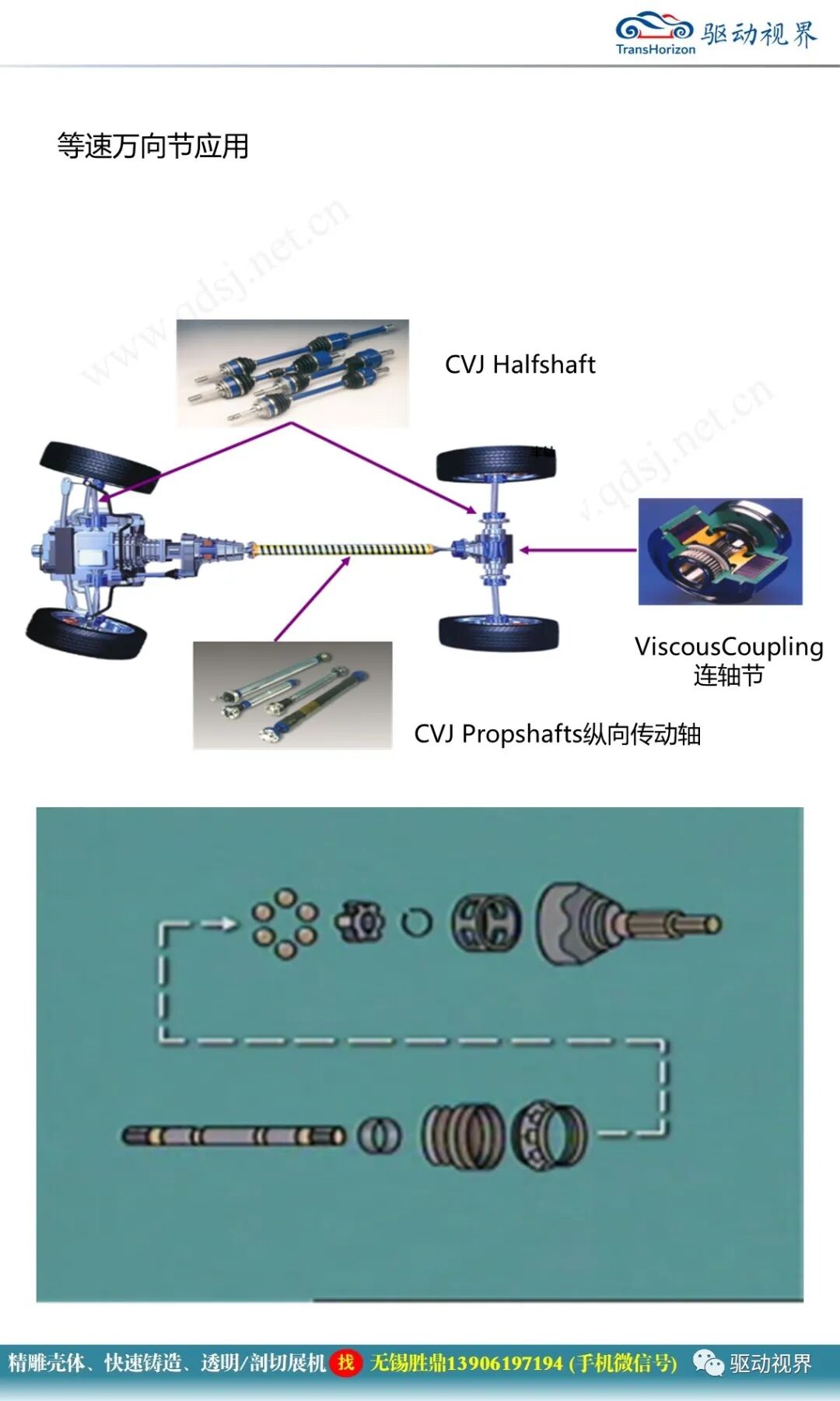 汽車驅動軸培訓材料1.0的圖13