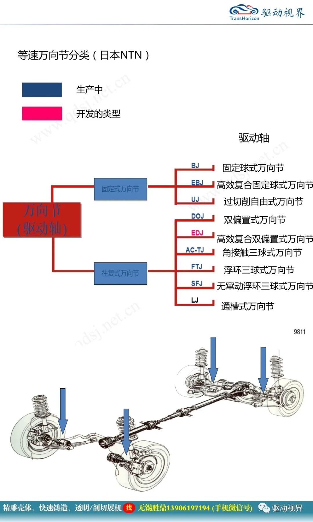 汽車驅動軸培訓材料1.0的圖19