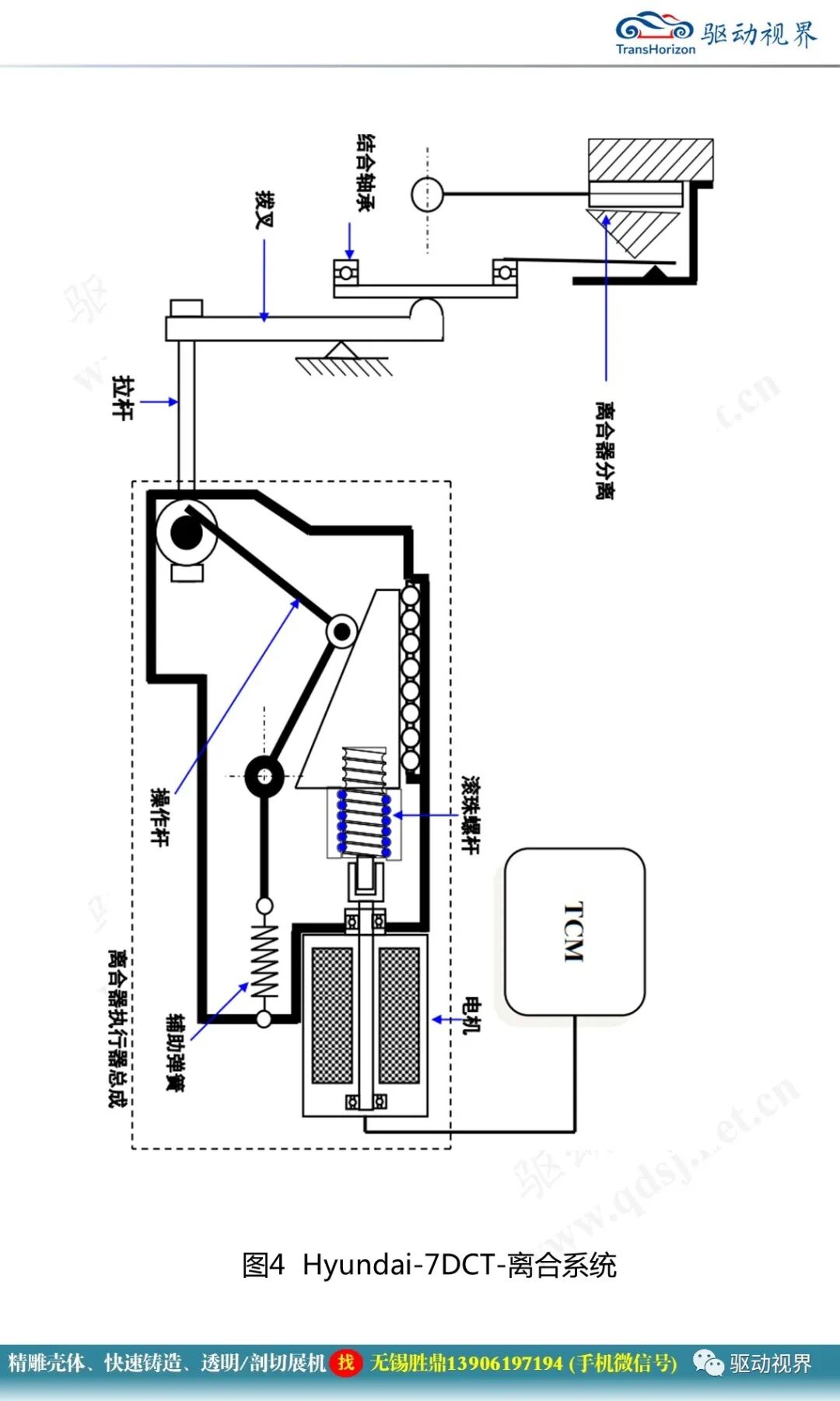 某型電驅減速器換擋系統執行電機設計選型開發2.0的圖13