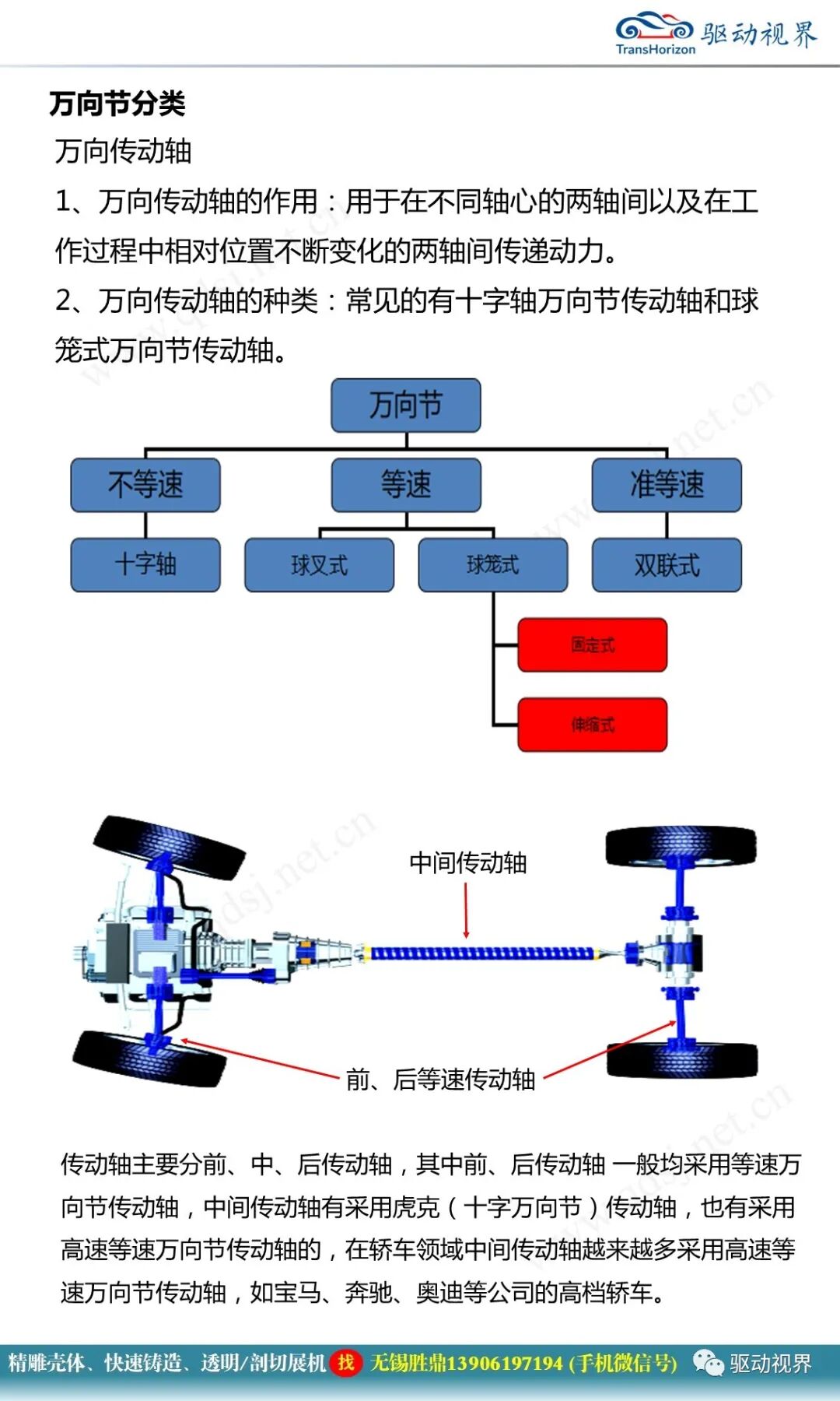 汽車驅動軸培訓材料1.0的圖6