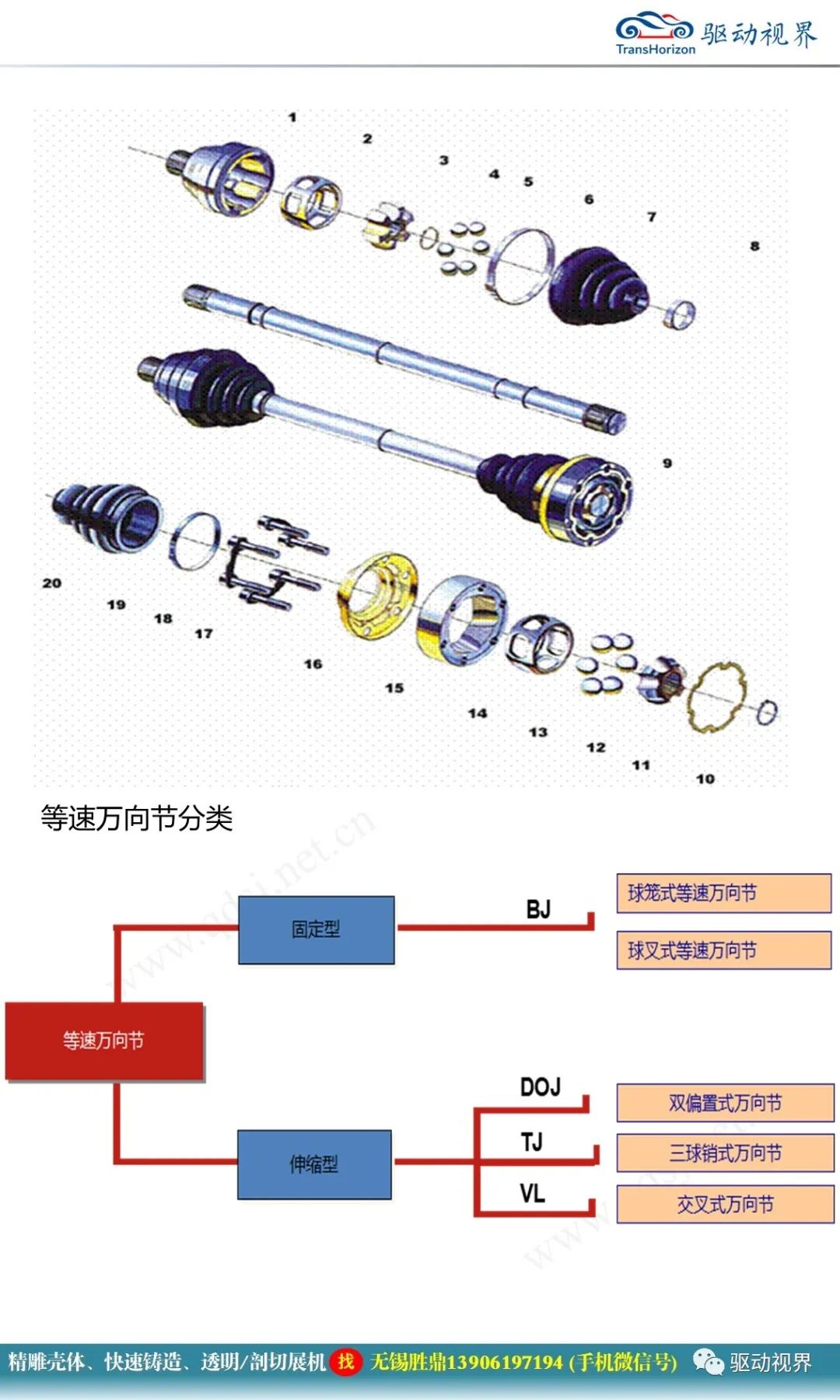 汽車驅動軸培訓材料1.0的圖18