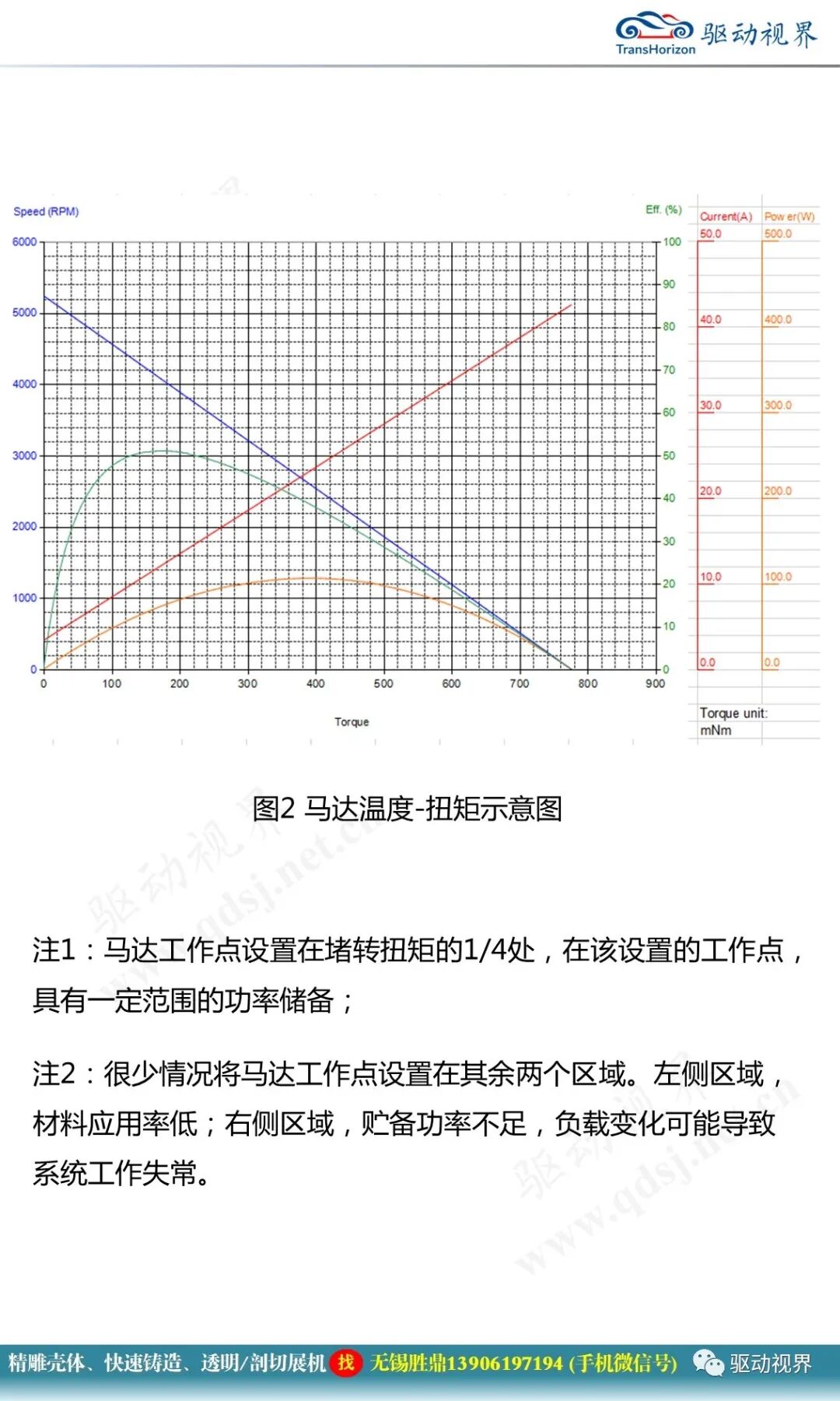 某型電驅減速器換擋系統執行電機設計選型開發2.0的圖10